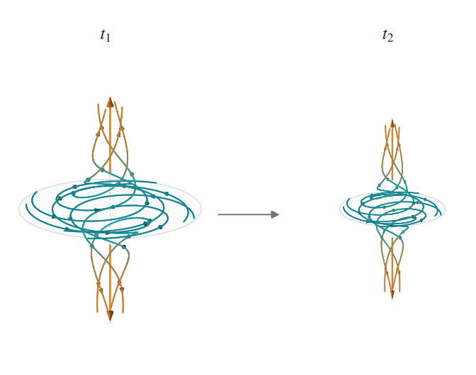 OpenAI’s math solutions aren’t meeting the field’s standards yet